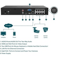 NVR TP-Link VIGI NVR1008H-8P NVR 8 csatornás videó